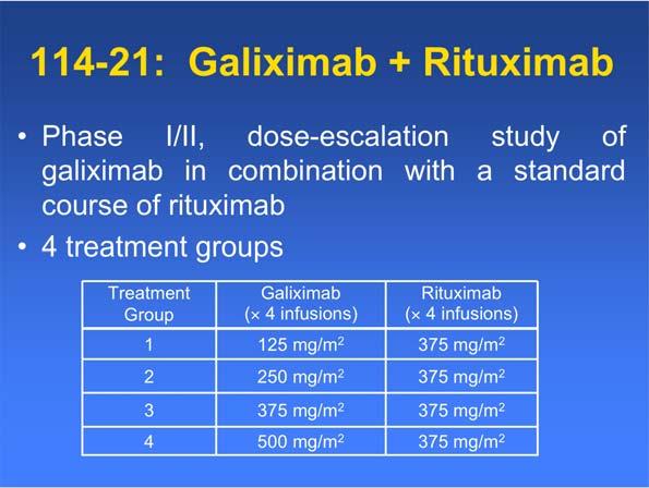 114-21: Galiximab + Rituximab Phase I/II, dose-escalation study of galiximab in combination with a standard course of rituximab 4 treatment groups