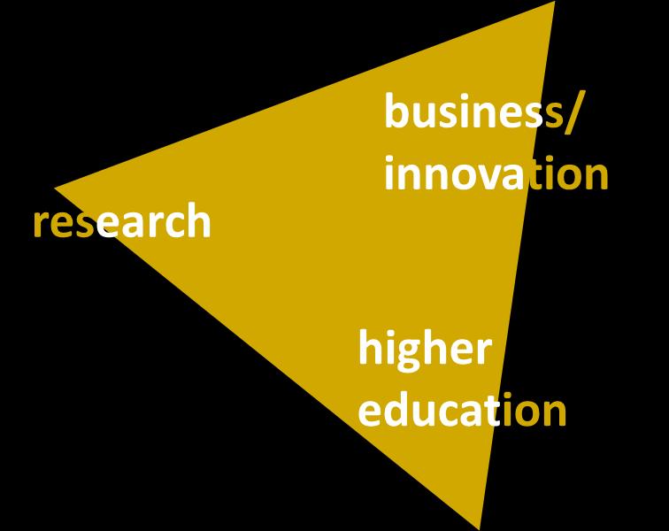 Concept The EIT promotes and integrates higher education, research and