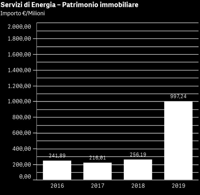 BANDI MERCATO SERVIZI CORE Principali bandi: Energia manutenzione e gestione patrimonio immobiliare ANNO STAZIONE APPALTANTE DESCRIZIONE IMPORTO MESE 2016 CENTOSTAZIONI Attività integrate di