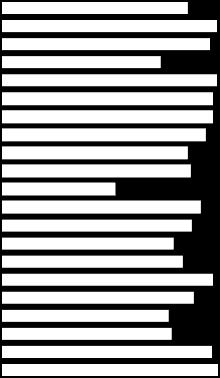 4,67 3,62 4,11 4,75 4,60 3,50 4,75 4,67 4,67 4,50 4,11 4,17 2,50 4,40 4,20 3,80 4,67 4,23 3,69 3,75 4,63 4,76 CHICAGO HONG KONG HOUSTON LOS ANGELES MIAMI NEW YORK SEOUL SIDNEY SINGAPORE TAIPEI TEL