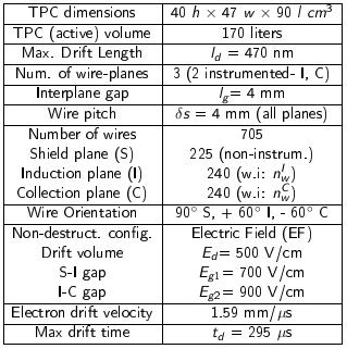 schematica della TPC in LArIAT Caratteristiche e