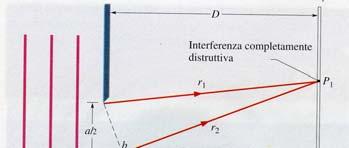 formazione di distribuzione di radiazione tipica.