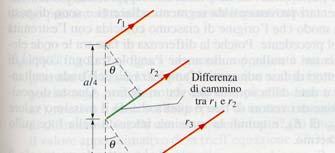 Per una ricerca più precisa di massimi e minimi si può ricorrere ai vettori di fase (o fasori) Divido in n