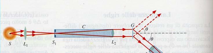 caratterizzato da linee molto strette