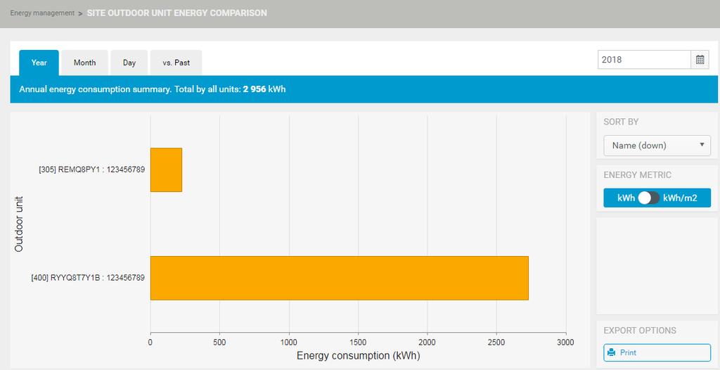 4.8 Per confrontre il consumo energetico delle unità esterne dell sede 4 Funzionmento Trmite il modulo Outdoor unit comprison (Confronto unità estern) dell sede è possibile confrontre il consumo