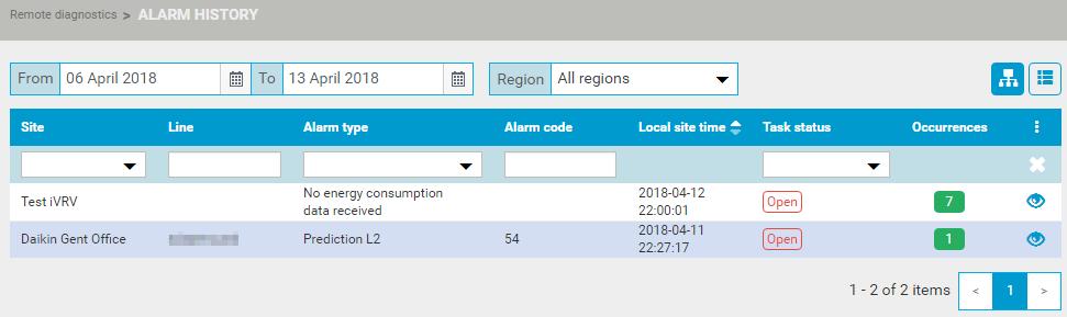 4 Funzionmento 4.18 Informzioni sull dignostic distnz Per impostzione predefinit, l Remote dignostics (Dignostic distnz) può essere consultt solo d ffiliti e profili di livello superiore.