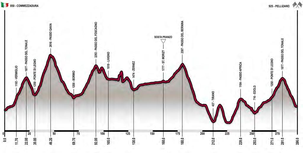 Valvestino - Capovalle - Idro - Storo - Breguzzo - Tione - Val Rendena - Pinzolo - Madonna di Campiglio - Passo Carlo