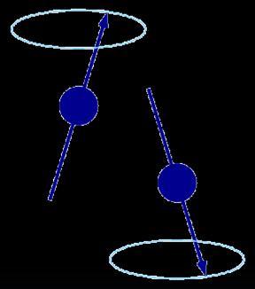 permesse solo certe orbite/energie Ogni elettrone