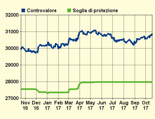 811,51 2.871,76 0,06% 2,71% 15,58% -8,56% 17,83% 32.838,76 8.