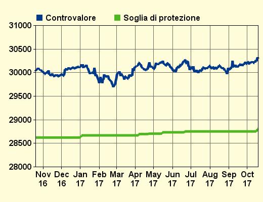 ALTO RISCHIO UCH BPM BONSH117.