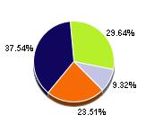 Clicca sulla descrizione dei prodotti per accedere alla pagina di dettaglio sul sito dell emittente o del mercato di quotazione NOTE: L Open End BENI CONSUMO