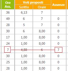 Come detto precedentemente, cliccando su questa icona il programma tenta di calcolare i Voti e le Assenze proposte riportando i dati dalle medie e dalle assenze della seconda sezione.