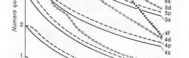 energetici degli orbitali atomici