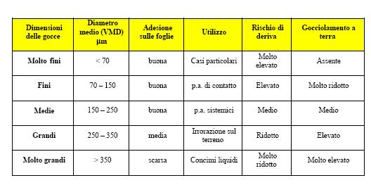 Tabella rappresentante i