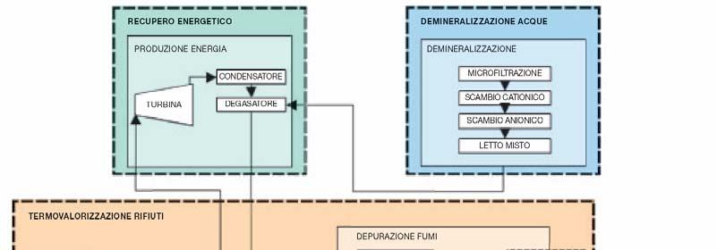 Il biostabilizzato deve possedere idonee caratteristiche di granulometria e di stabilità (Indice di Respirazione Dinamico, umidità).