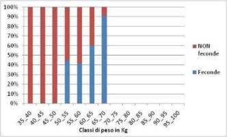 femmine di cervo nelle aree di pianura e di collina, dove la specie è più impattante sulle attività antropiche, non venga compensata in tempi rapidi da individui provenienti dalle aree montane.