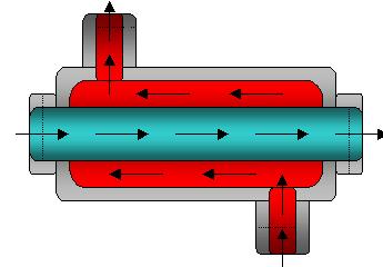 In campo termotecnico queste apparecchiature hanno un importanza elevata, si basti pensare al radiatore della macchina in campo automobilistico, ai termoconvettori impiegati per il riscaldamento