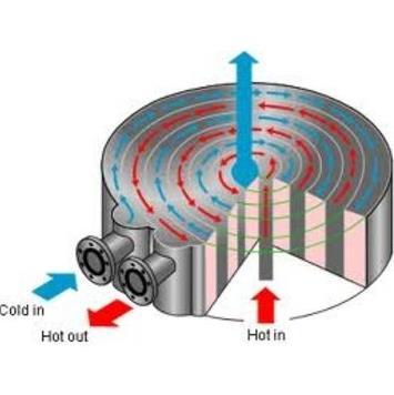 0 Questa tipologia di scambiatore di calore trova impiego nel settore automobilistico (radiatore delle autovetture), nel settore della climatizzazione (refrigerazione e deumidificazione) e in tutti i