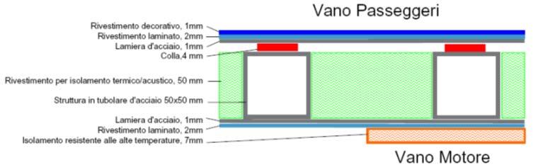 Dispositivi accensione e spegnimento Dispositivo di spegnimento automatico del motopropulsore disattivabile da interruttore nel vano elettrico, il sistema si attiva quando si presentano le seguenti