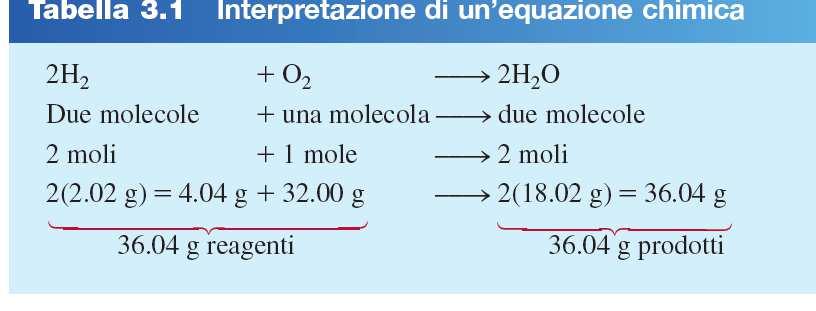 Quantità di