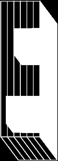 656 50,53% 106.442 93.963 11,72% 242.219 148.100 38,86% 360.094 247.719 112.375 31,21% Estraz. minerali 110.543 23.097 79,11% 105.721 6.941 93,43% 4.820 18.769 289,40% 221.084 48.807 172.