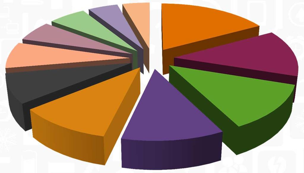 La partecipazione del FVG al VII Programma Quadro di R&ST - 2 SME; 19 Health; 21 ERC; 15 KBBE; 15 TPT; 12 Energy; 11 People; 44