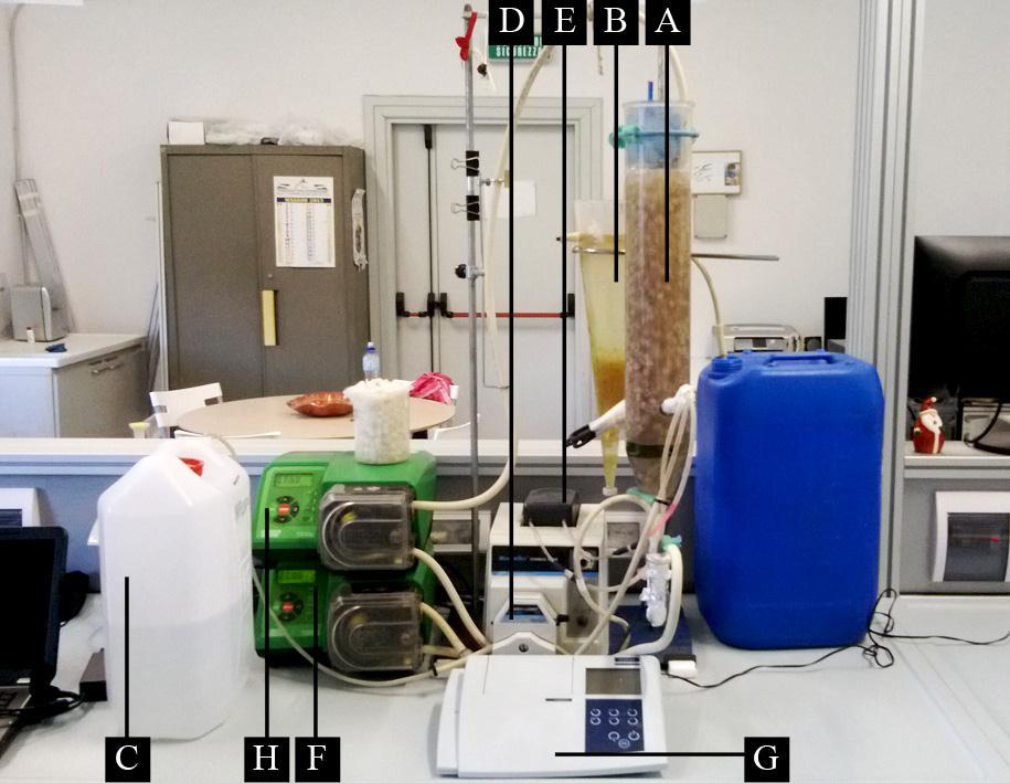 Figura 2 Schema di funzionamento dell'impianto in scala di laboratorio Figura 3 Impianto in scala di laboratorio Il processo biologico si sviluppa all'interno del bioreattore.