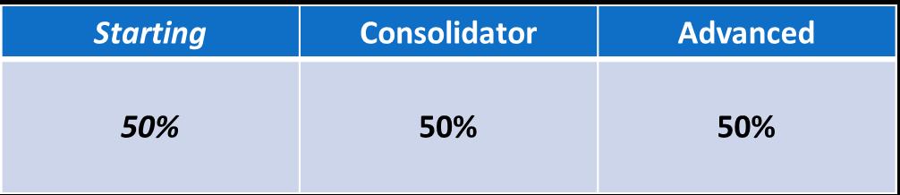 Commitment to the project Expected :me Star%ng Consolidator Advanced