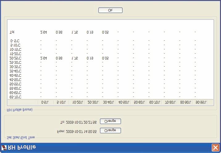 PROFILO UMIDITÀ Per determinare per quanto tempo DryLogger si è trovato entro determinate zone