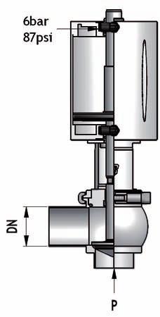 REgOLATORE DI PRESSIONE + manometro L utilizzo di un regolatore di pressione è particolarmente consigliato per le valvole by-pass pneumatiche.