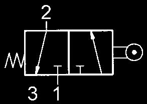 Valvole con leva a rullo 3/2- e 5/2-vie, M 5 (0/32 UNF) G /8, 80 320 Nl/min (0.08 0.