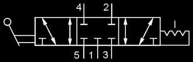 Numero d'ordine HR-8-30 HR-4-30 HR-2-30 HR-8-50 HR-4-50 HR-2-50 Funzione a 3/2 vie, a 5/2 vie, 2 posizioni fisse 2 posizioni fisse Connessione G/8 G/4 G/2 G/8 G/4 G/2 Dimensione nominale 6 mm 9 mm 4