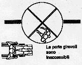 antropometriche e