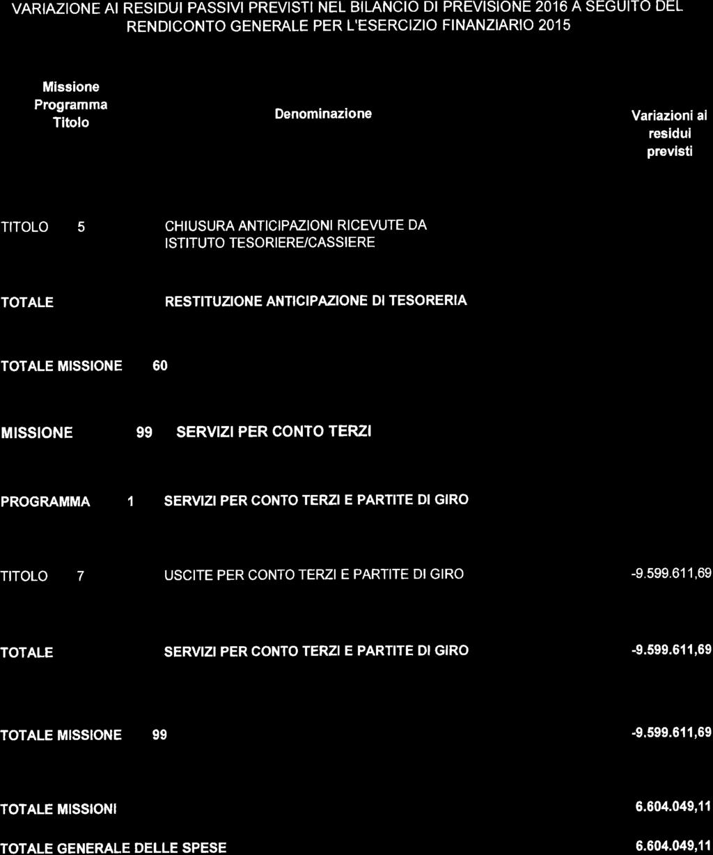 Numero Straordinario N. 1 al B.U. n.