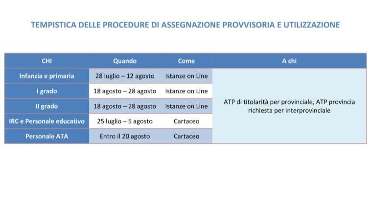 Utilizzazioni Unione Sindacale di