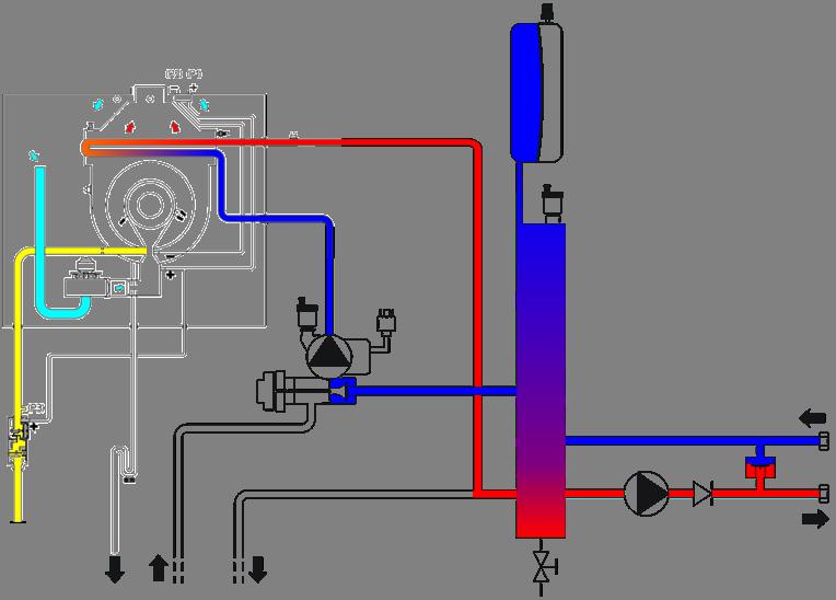 Circuito riscaldamento Configurazione standard con 1 zona
