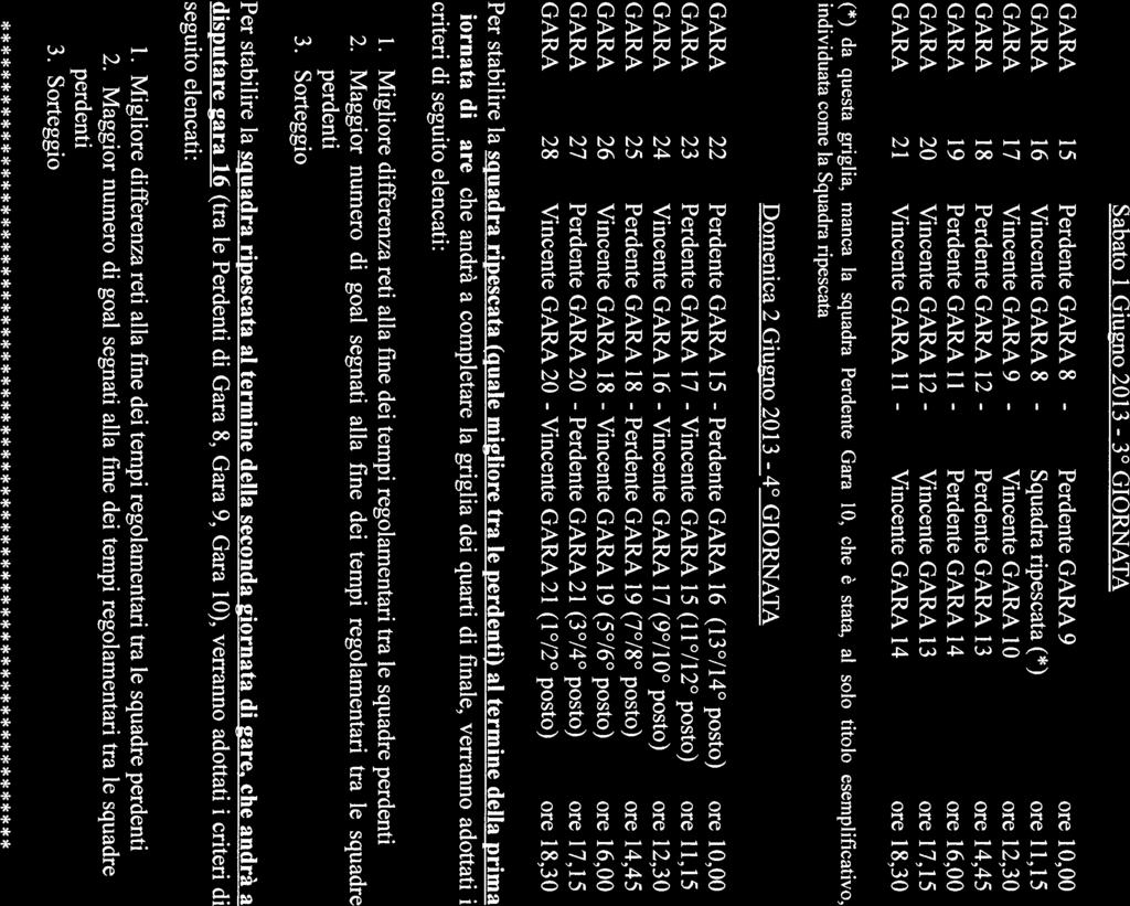 Sabato 1 Giugno 2013 30 15 8 16 8 17 9 18 12 19 11 20 12 21 11 Squadra 9 ore 10,00 ripescata (*) ore 11,15 10 ore 12,30 13 ore 14,45 14 ore 16,00 13 ore 17,15 14 ore 18,30 (*) da questa griglia,