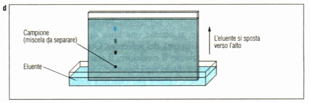 Cromatografia su strato