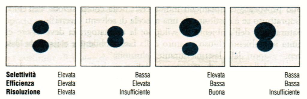 + w B ) dove d è la distanza tra i centri delle