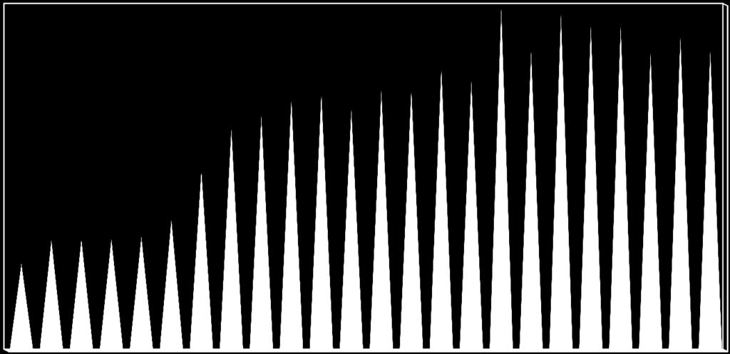 7553.776 4.937 4.319 4.848 4.6854.677 4.522 4.288 4.