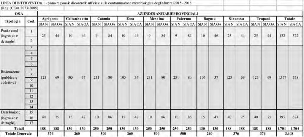 18 21-8-2015 - GAZZETTA UFFICIALE DELLA REGIONE SICILIANA - PARTE I n.