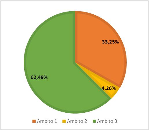 11. Risultati Nella seguente tabella sono riportate le emissioni derivanti dalle attività aziendali come identificate nei confini dell inventario Ambito kg CO 2eq % rispetto al totale Ambito 1