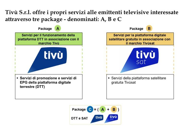 Schema 1 Caratteristiche principali