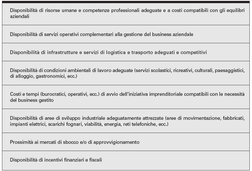 Le scelte di localizzazione Le scelte localizzative possono generare effetti di lunga durata che condizionano l operato