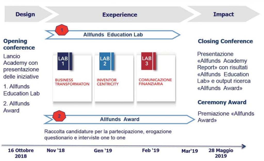 FARE ACADEMY CLIC PATH PER MODIFICARE LO STILE