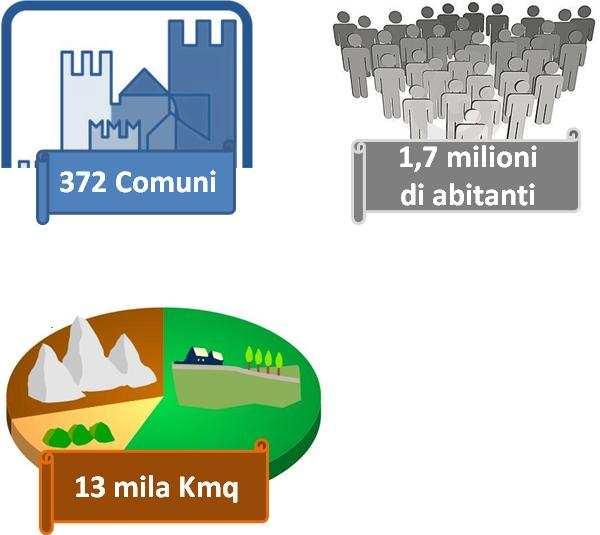 Estensione dei territori dei GAL (dati ISTAT 2001) Numero complessivo dei Comuni Leader in Veneto