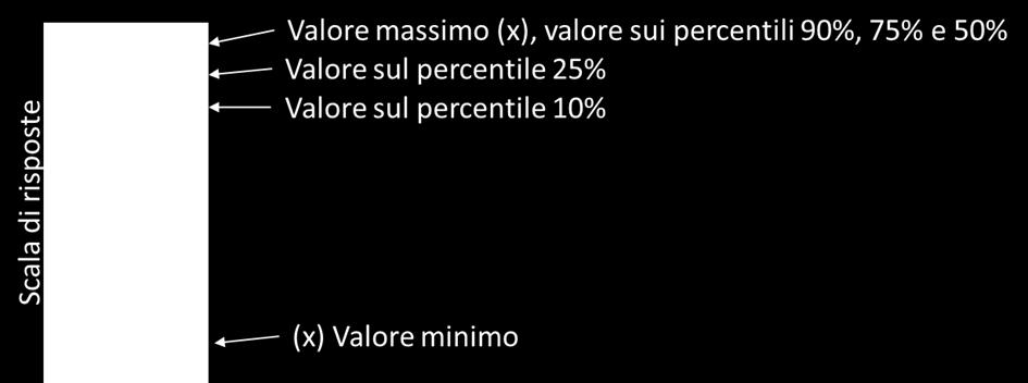 Calcolo del tasso di risposta: il tasso di risposta è la percentuale dei questionari validi ritornati rispetto al numero di quelli inviati (tasso netto).