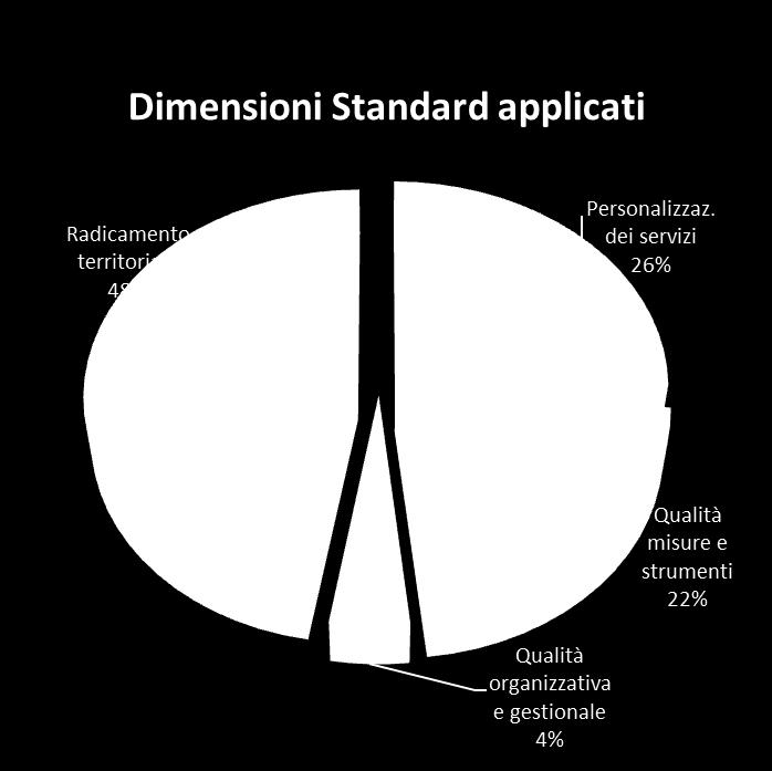 alla comunicazione, al marketing e al networking La dimensione scelta in minor