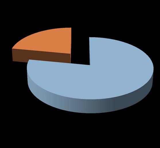 Assistenza legale nella mediazione volontaria 1 trimestre 2017 Totale proponenti 22% Totale aderenti comparsi 18% 78% 82% Anno 60% Assistiti da avvocato 40% Non Assistiti da avvocato Assistiti da