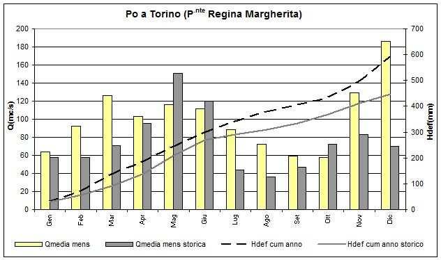 Figura 10.